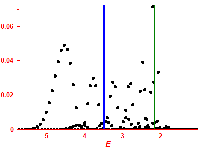 Strength function